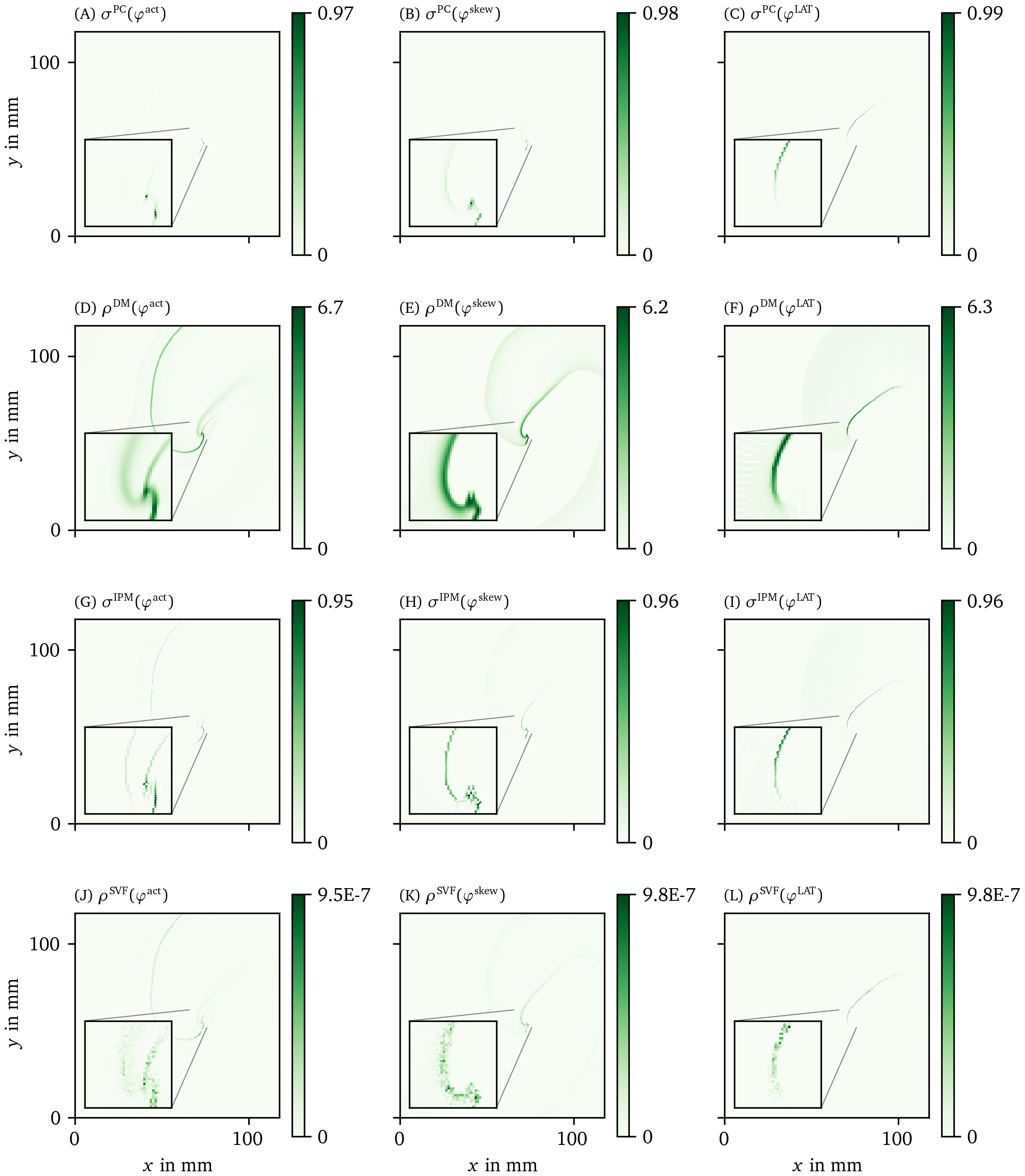 Overview of more PD detection methods for one snapshot of the FK data set as in Fig. 6
