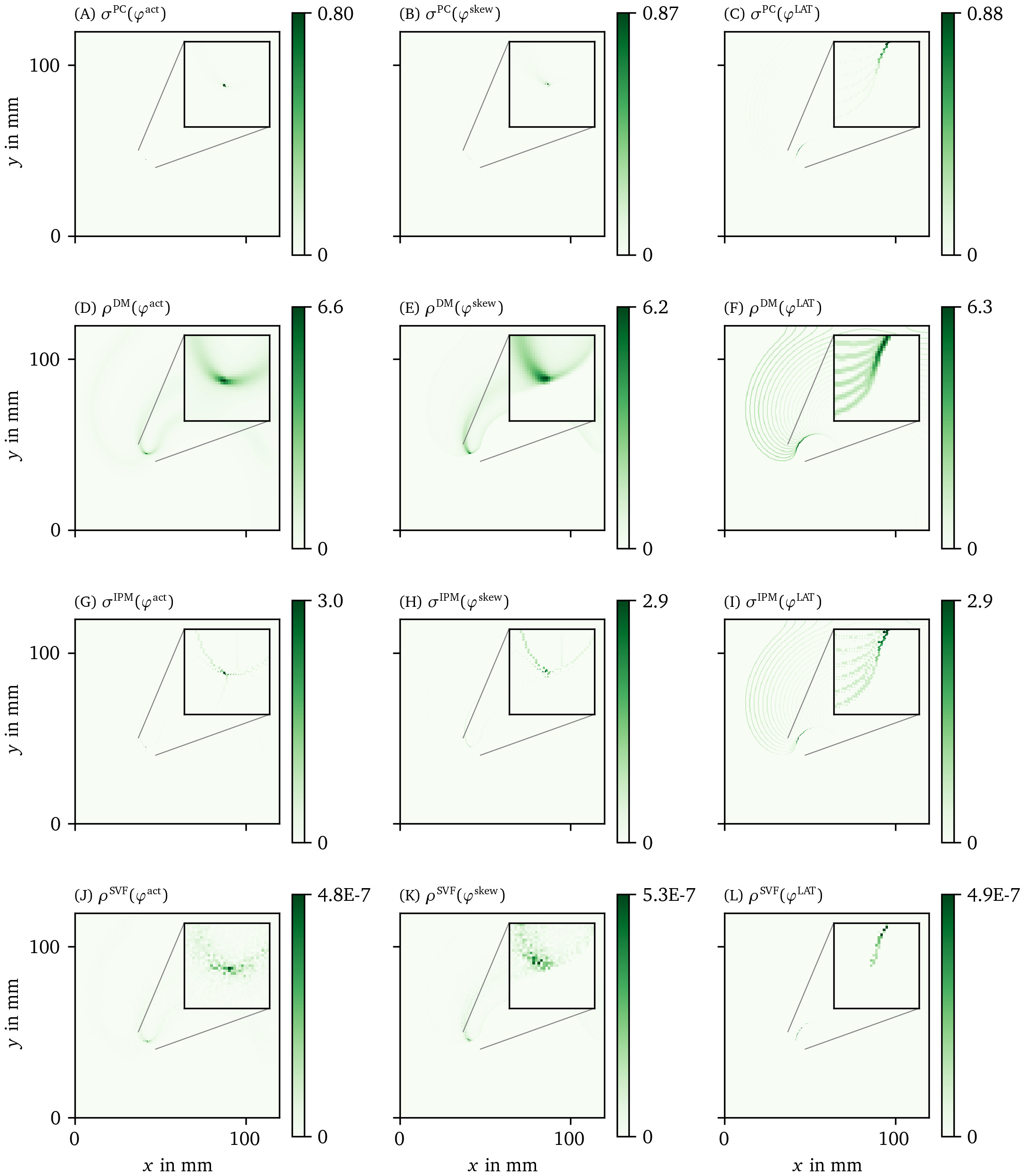 Overview of more PD detection methods for one snapshot of the AP data set as in Fig. 17