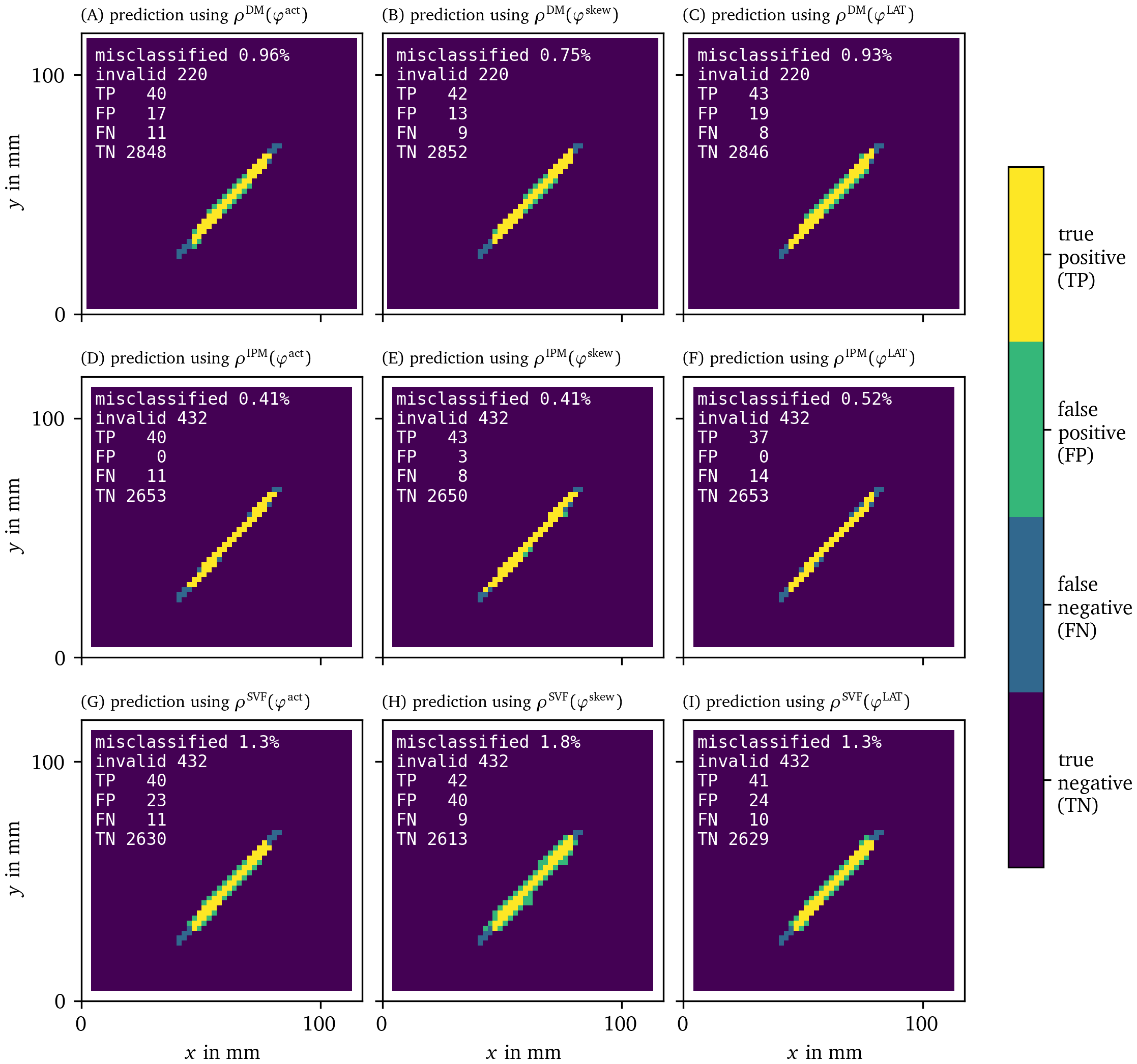 Recovery of the location of an obstacle based on each of the PD detection methods as in Fig. 14