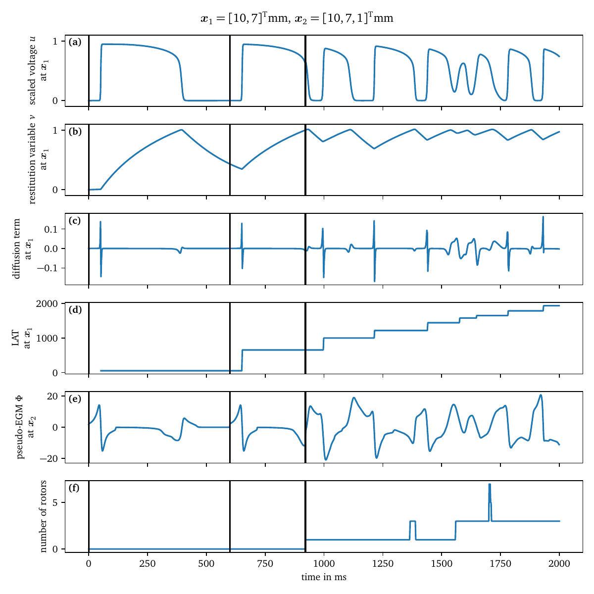 Extracted time traces of Sim. 1