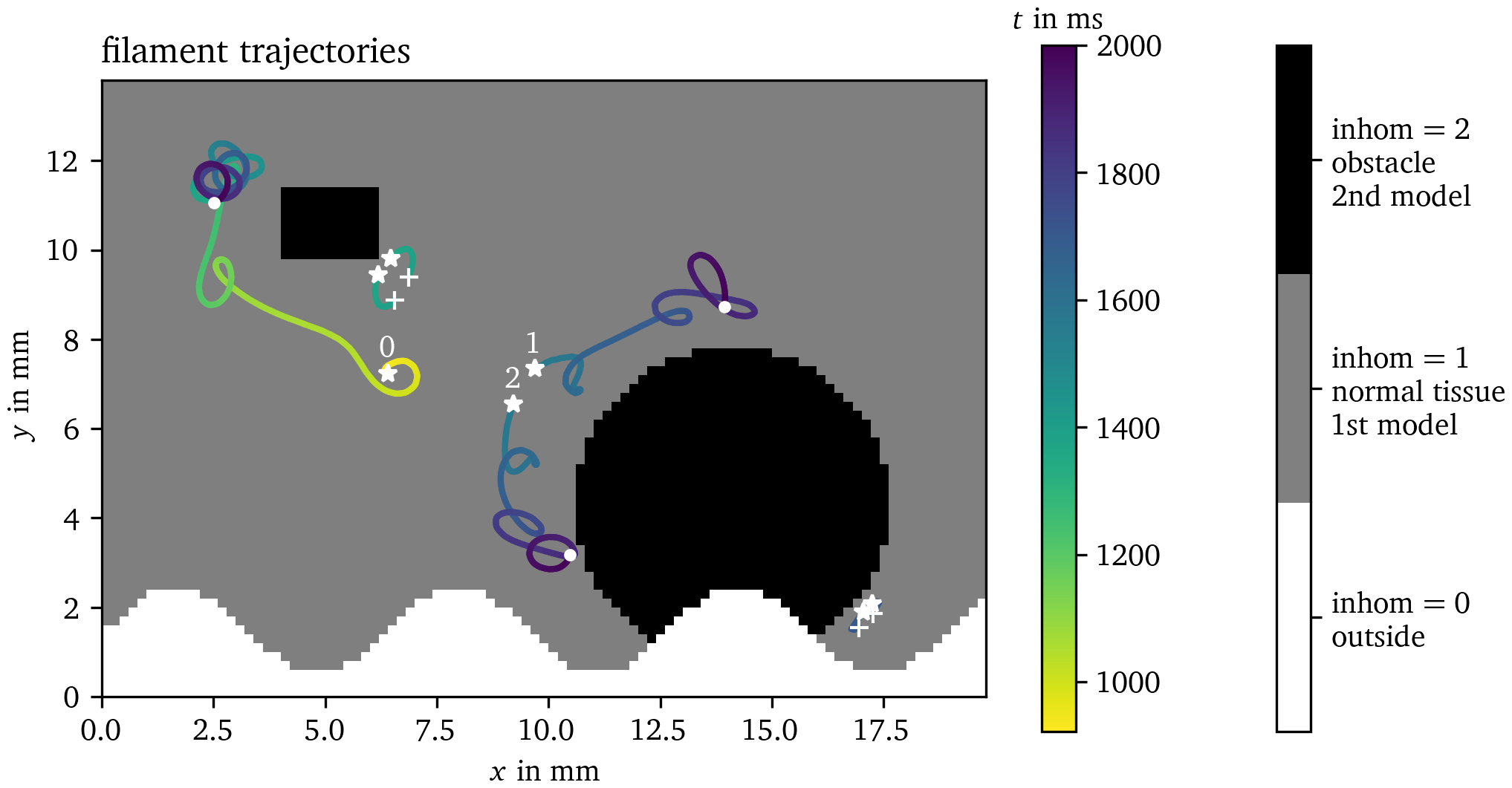 Inhomogeneities in Sim. 1